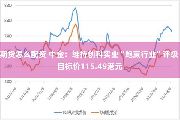 期货怎么配资 中金：维持创科实业“跑赢行业”评级 目标价115.49港元